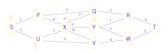 Diagram Illustration representing Dijkstra's computer algorithm.