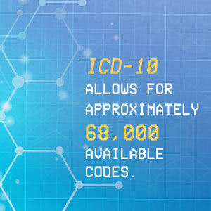 The change from ICD-9 to ICD-10 will allow healthcare professionals to use more than 68,000 diagnosis codes.