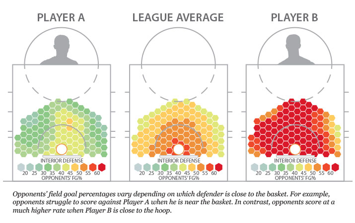 Sports technology has provided sports franchises with unique opportunities to accumulate data that otherwise wouldn't be available. 