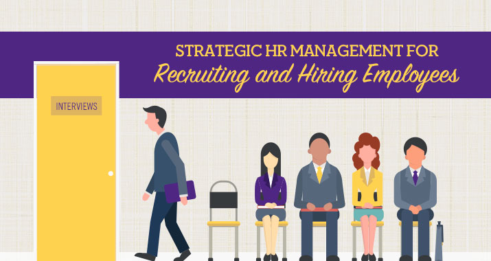 This article addresses human resource strategies for recruiting and hiring employees. 